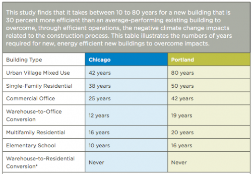 Source: National Trust for Historic Preservation