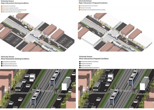 university avenue parking