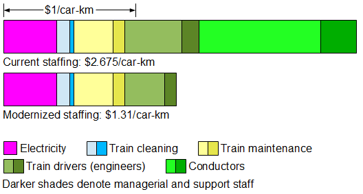 staffing NY commuter rail