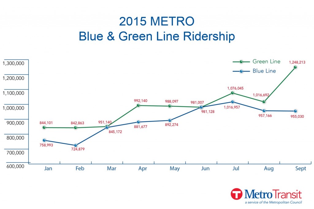 green line ridership