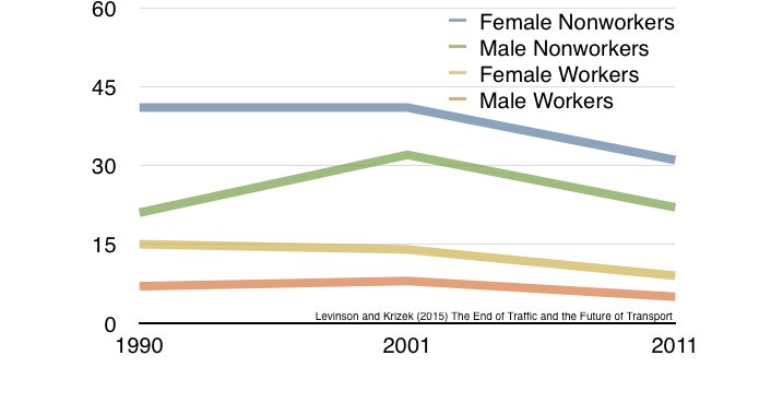 shopping per day chart
