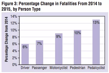 road-death-chart