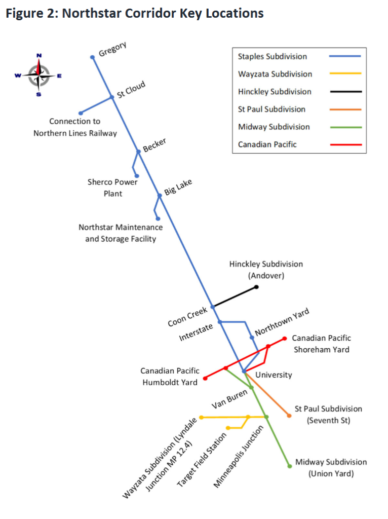 schematic of the line between Target Field Station and St Cloud, with surrounding infrastructure. 