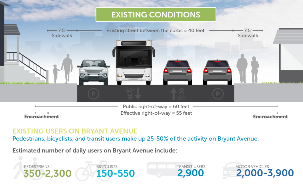 The existing conditions pre-construction along Bryant Avenue in Minneapolis. Source: City of Minneapolis 