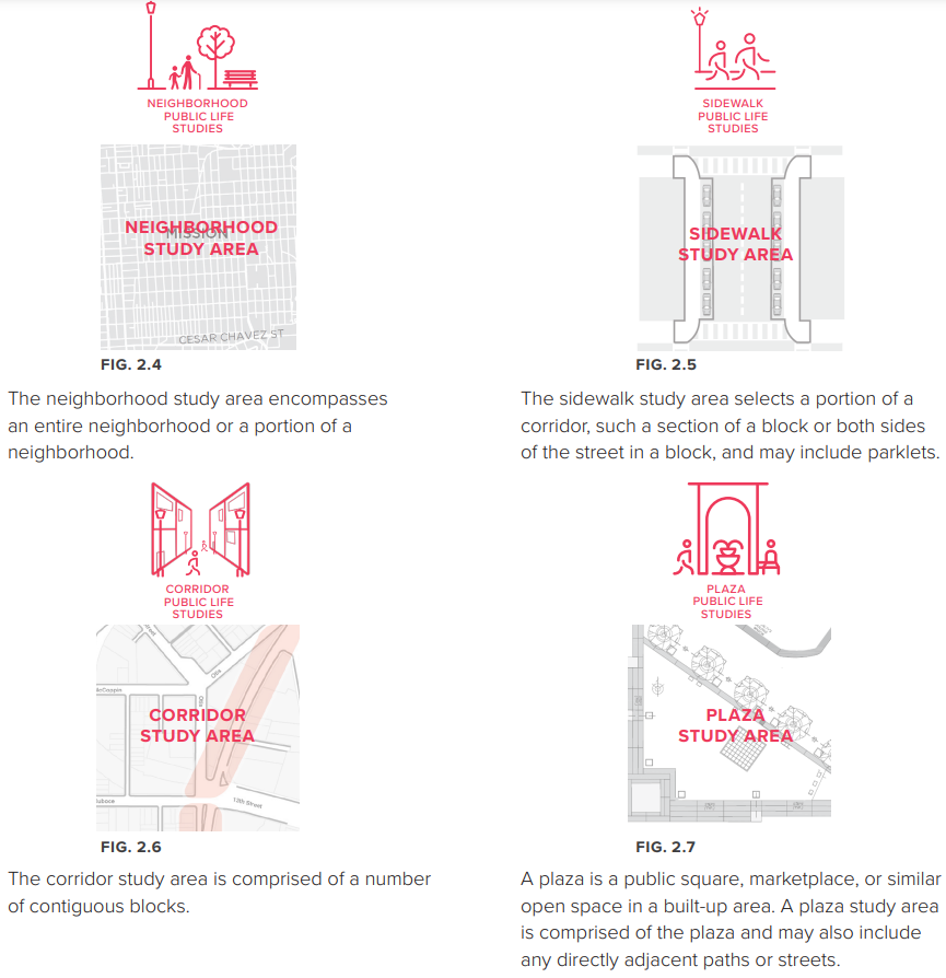 The City of San Francisco conducts Public Life Studies in a variety of contexts and operationalizes Gehl's framework. These include sidewalks, plazas, corridors, and neighborhoods. 
