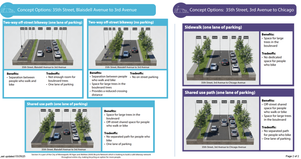 These visuals show City of Minneapolis design options for 35th Street. There are five images: three clustered on the left show designs for 35th between Blaisdell and Third Avenue. Upper left: Sidewalk, two-way bikeway, boulevards without trees, two lanes of traffic, one parking lane. Upper right hand: Sidewalks on both sides, boulevards wide enough for street trees on both side, two travel lanes, two-way bikeway. Lower left: Shared use path, boulevards with shade trees on both sides, two lanes of traffic, one parking lane, sidewalk on one side. On the right-hand side of the visual are design options for 35th from Third Avenue to Chicago Avenue. The upper image displays sidewalks on both sides, boulevards with shade trees on both sides, two lanes of traffic, and one parking lane--but no bike facility. The lower image displays a sidewalk on one side and a shared-use path on the other, boulevards with shade trees on both sides, two lanes of traffic, and one parking lane.