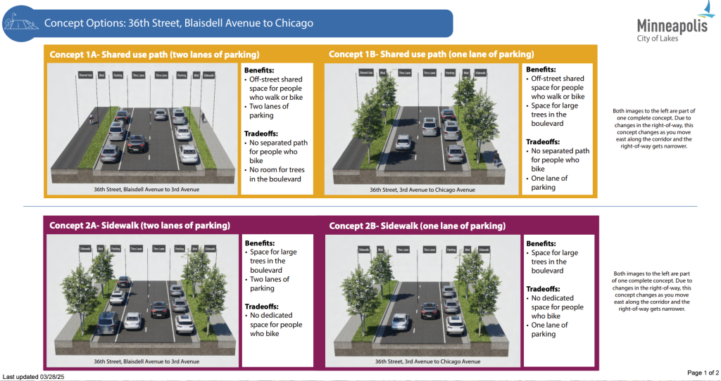 Graphic displaying design alternatives for 36th Street. As with 35th, all of the options retain two lanes of traffic while reducing parking and adding more bicycle facilities.