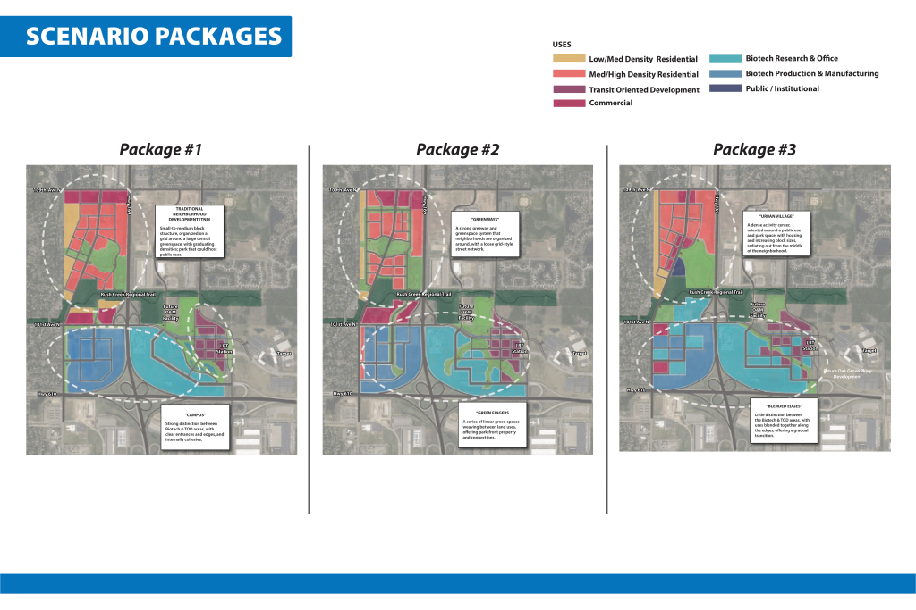 Illustration of Brooklyn Park’s Northwest Growth Area Plan scenario packages one, two and three. Package one consists of a traditional neighborhood development plan. Package two consists of greenway-oriented development plans. Package three consists of an urban village development plan.