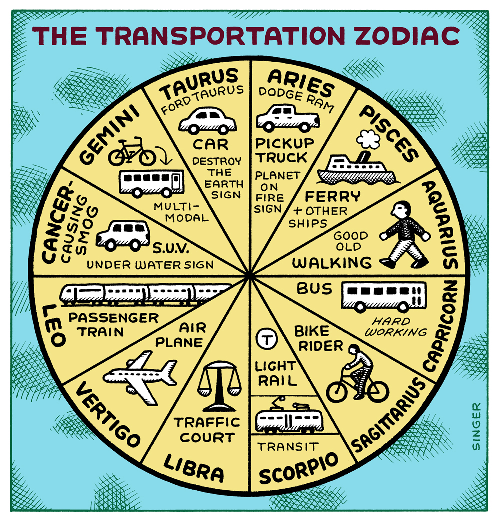 A comic by the author illustrating the Transportation Zodiac. Taurus: Ford Taurus car, destroy the Earth sign. Aries: Dodge Ram pickup truck, planet on fire sign. Pisces: Ferry + other ships. Aquarius: Good old walking. Capricorn: Bus, hard working. Sagittarius: Bike rider. Scorpio: Light rail transit. Libra: Traffic court. Vertigo: Air plane. Leo: Passenger train. Cancer-causing smog: SUV under water sign. Gemini: Multi-modal.